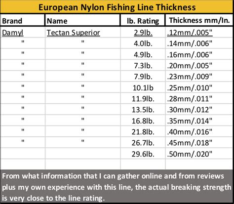 measure monofilament thickness|monofilament line diameter chart.